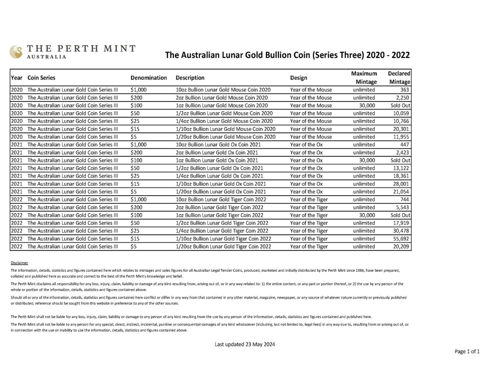 🇦🇺 10 oz .9999 Gold Perth Mint Lunar Tiger (2022, Australia) - Extremely rare